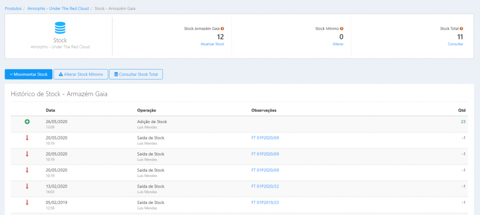 Introdução Produto a Produto